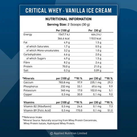 Applied Nutrition Critical Whey 900g